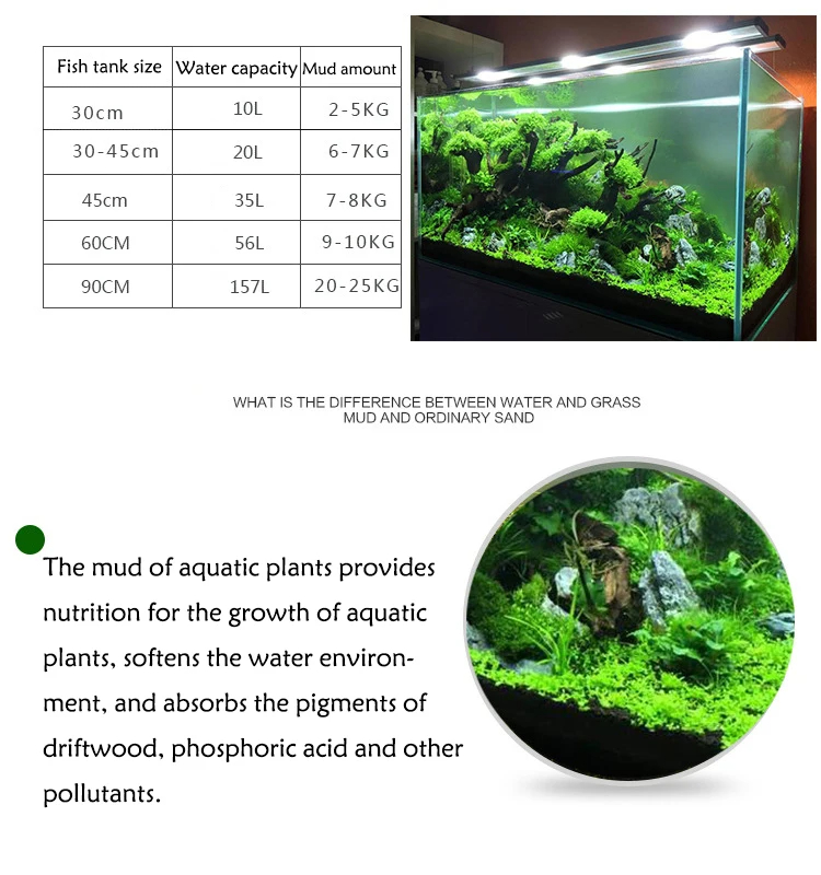 Tanque de peixes água grama la - Planted Aquarium Fertilizer avaliação e preço