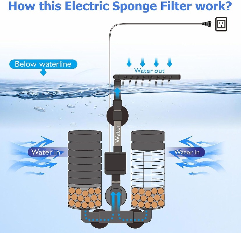 3-em-1 clipe no filtro de ener - Aquarium Planted Filter avaliação e preço